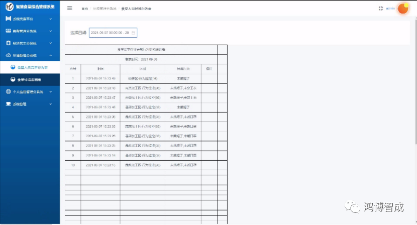 現(xiàn)在的食堂也能“現(xiàn)場直播”了，不信你看